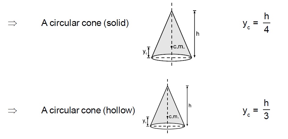 physics formulas